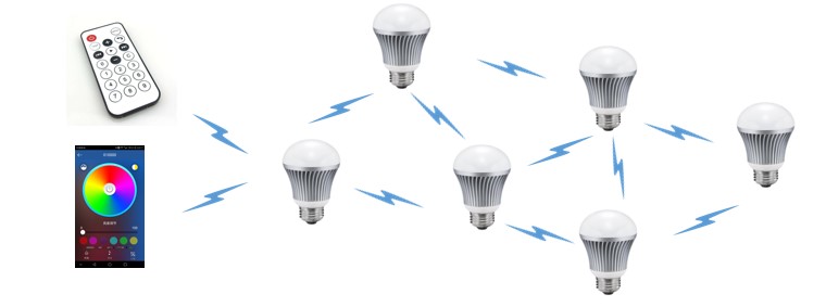 Special Bluetooth Scheme for Intelligent Lighting